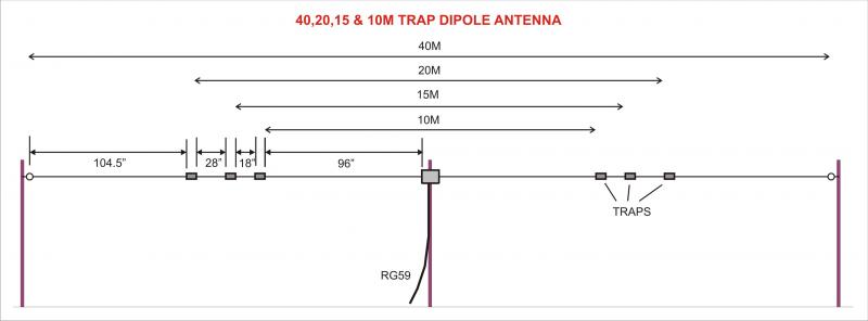 Trap Dipole dimensions